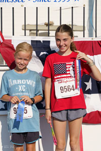 Fiddler 5K 2025
